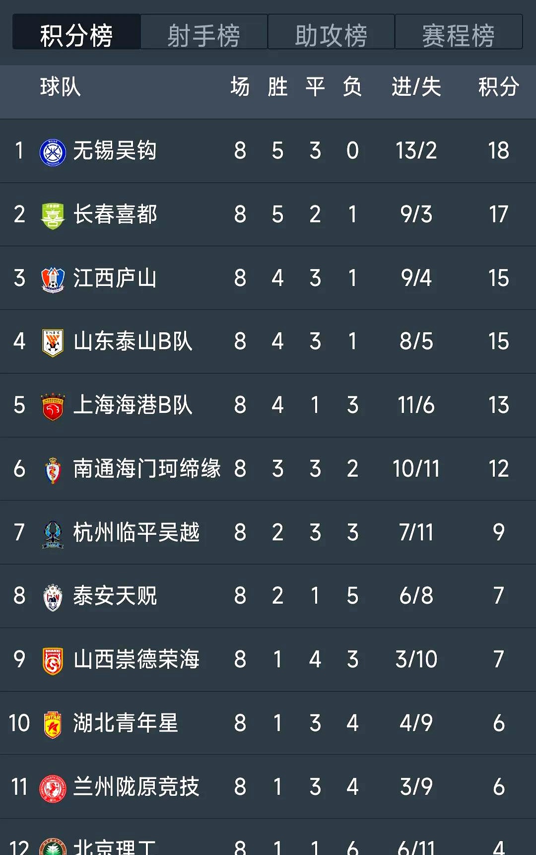 法甲转会期走向成谜；上海海港调整名单；目标明确；阵容厚度经受考验的简单介绍