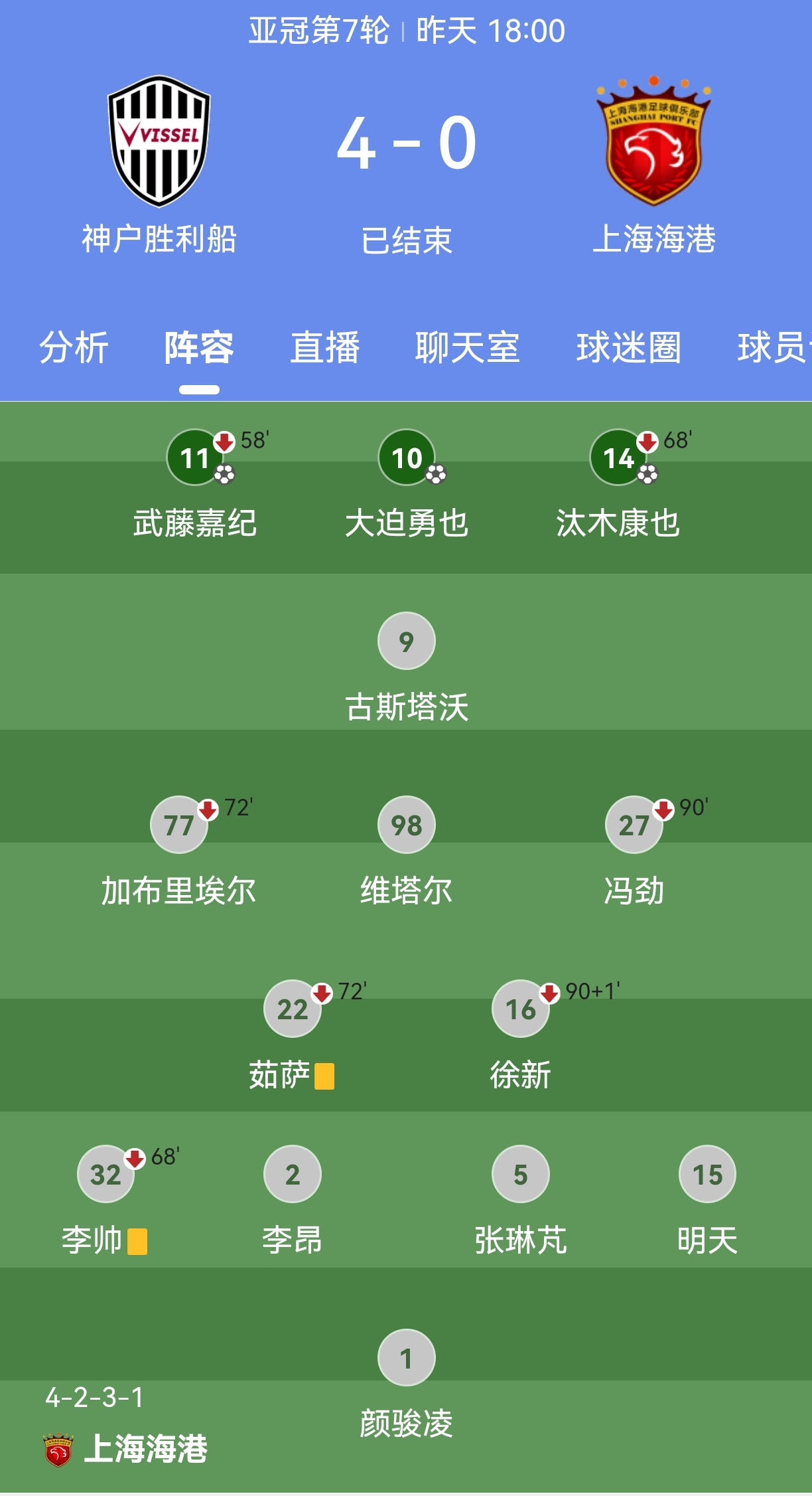 法甲转会期走向成谜；上海海港调整名单；目标明确；阵容厚度经受考验的简单介绍