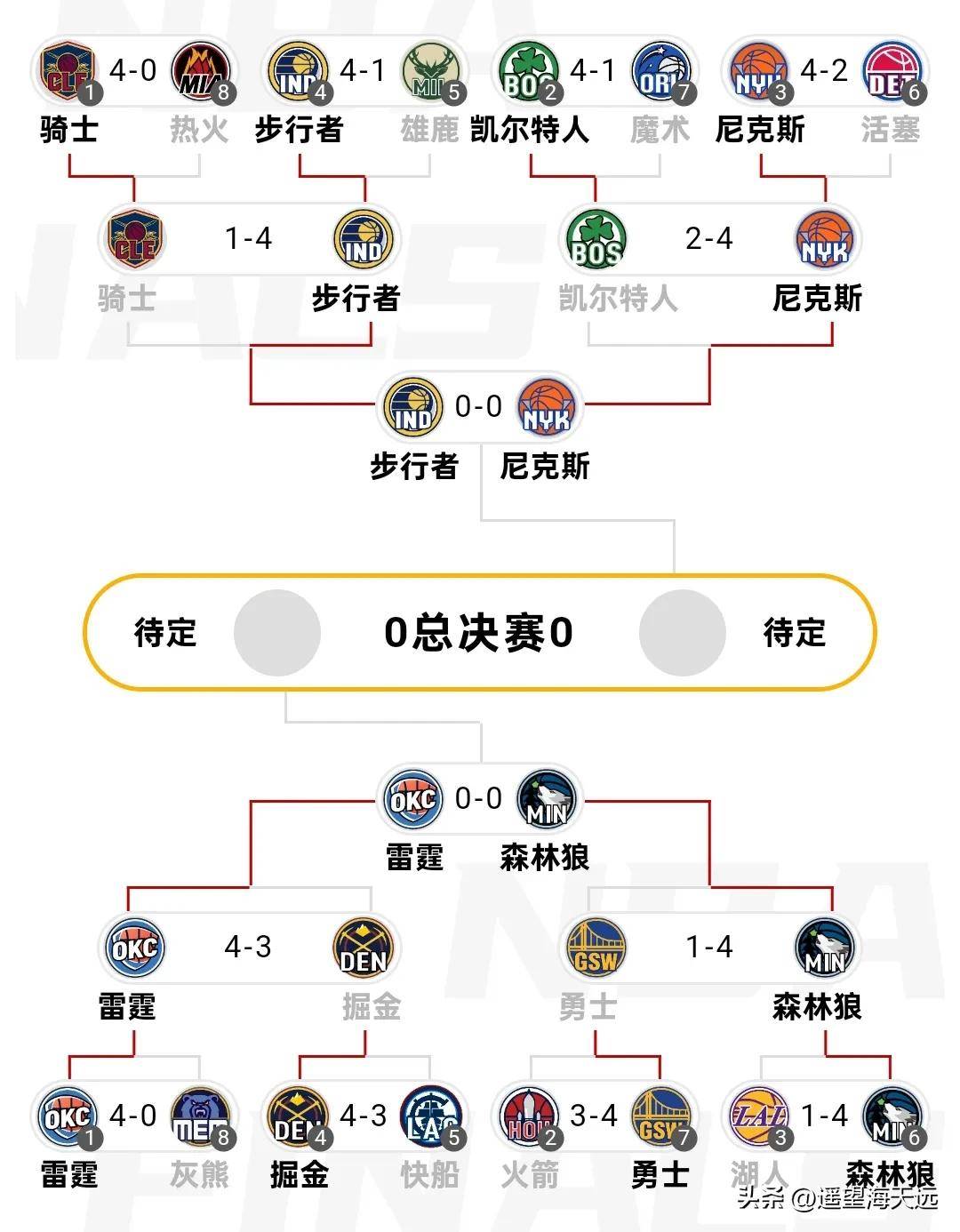 包含风云突变！洛杉矶湖人赛后完成体检，NBA季后赛版图或变，气氛紧张，轮换策略成焦点的词条-开云娱乐